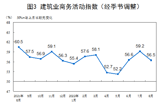 國家統(tǒng)計局: