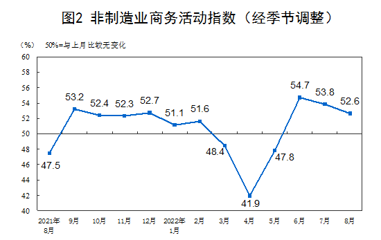 國家統(tǒng)計局:
