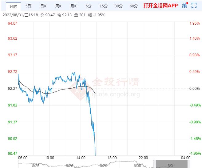 8月31日原油价格晚间交易提醒