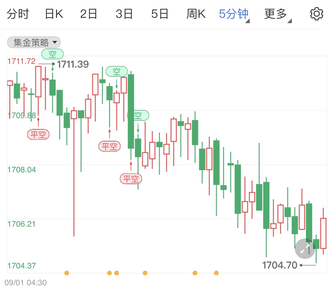 金投財(cái)經(jīng)晚間道:9月1日國(guó)際金銀油探底行情 晚間留意美國(guó)初請(qǐng)失業(yè)金人數(shù)