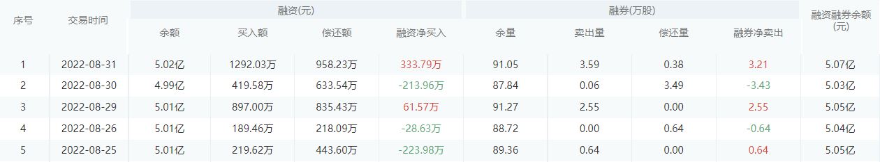 中信银行今日股价：9月1日收盘上涨1.56%