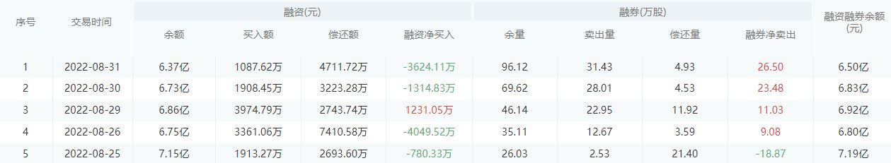 【每日个股解析】杭州银行今日收盘下跌1.33%