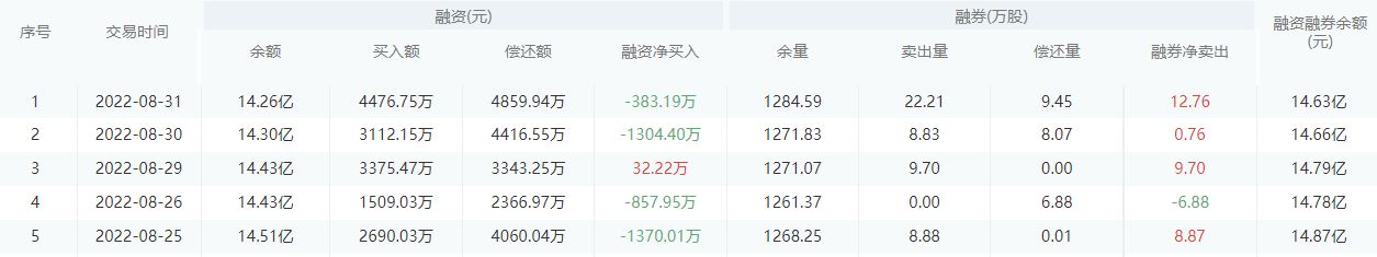 光大银行股市行情最新消息：9月1日收盘上涨0.35%