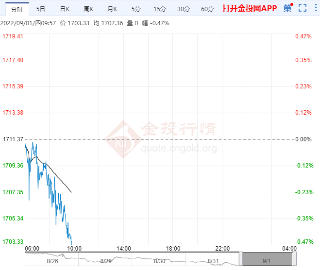 全球经济数据接踵而至