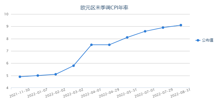 黃金退守1700美元關(guān)口