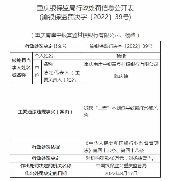 重庆银保监局开罚单 重庆南岸中银富登村镇银行被罚40万元