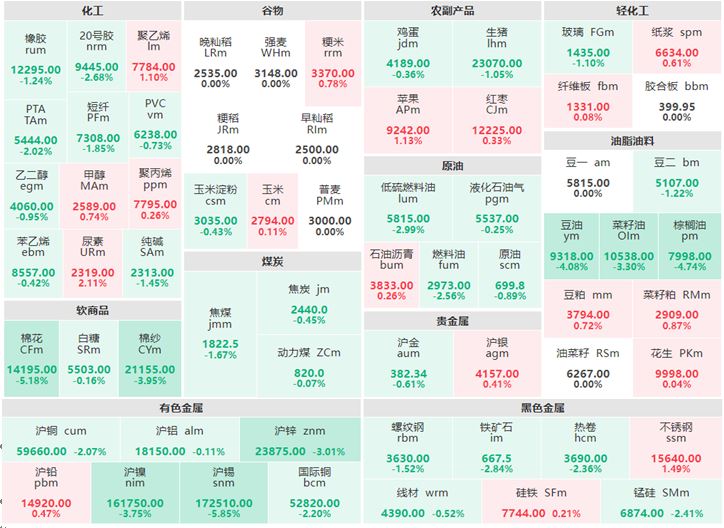 9月2日午评:煤炭板块集体下跌 沪锡、棉花跌逾5%