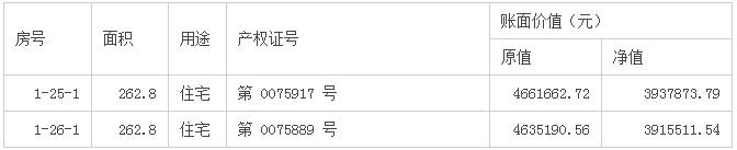 萃华珠宝发布关于拟出售部分闲置房产的公告