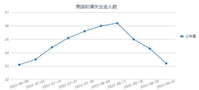 重磅前瞻: