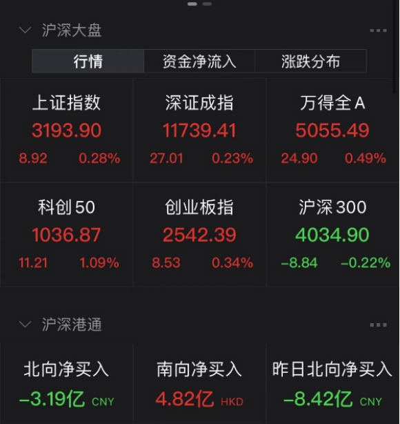 “AI芯片第一股”爆发 拜登称特朗普支持者是极端分子