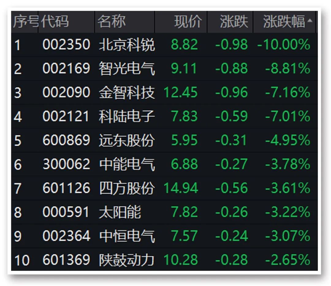 9月A股未能实现开门红 陕西煤业股价创出历史新高
