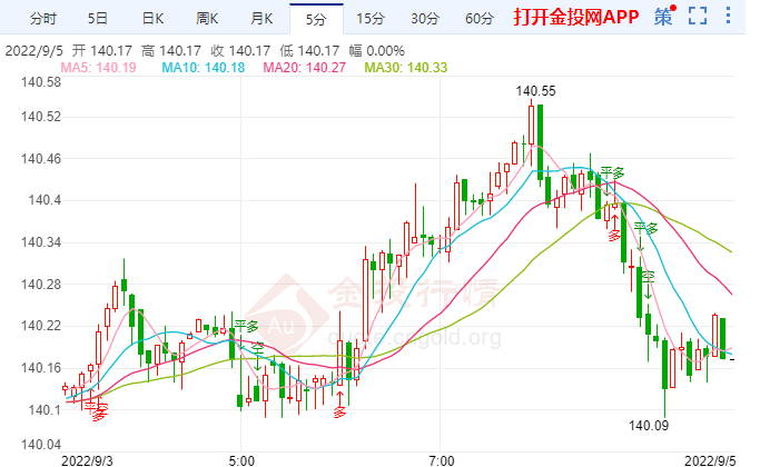 日元快速下跌背后即全球性物价高企