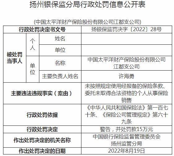 中国太平洋财产保险江都支公司被罚15万元 涉及使用未取得合法资格的个人从事保险销售