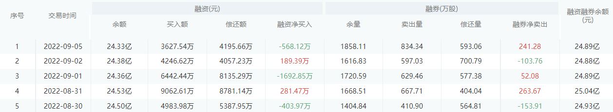 中国银行今日股价：9月6日收盘上涨0.66%