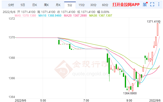 韩国央行有可能大幅加息 韩元汇率跌至最低