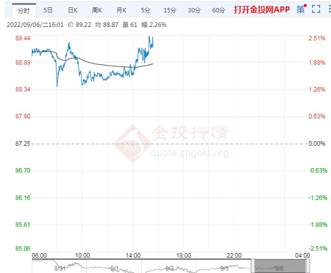 9月6日原油价格晚间交易提醒