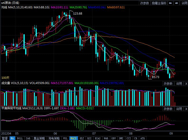 9月6日原油价格晚间交易提醒