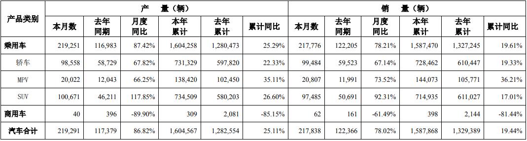广州汽车集团股份有限公司2022年8月份产销快报