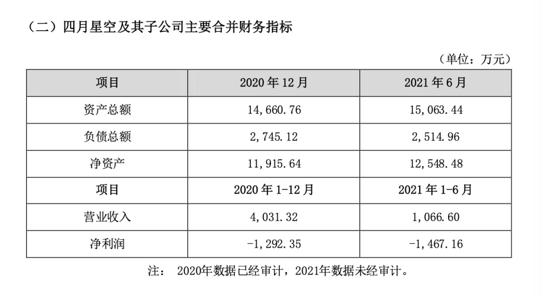 有妖气宣布关停 曾两度易主B站6亿元接手