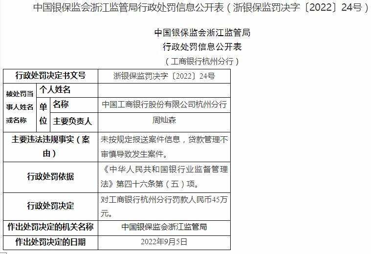 银保监会浙江监管局开罚单 工行杭州分行被罚45万元