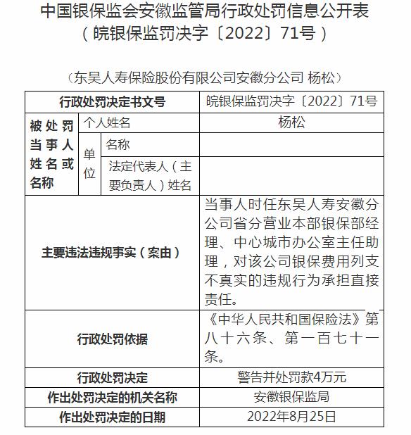 东吴人寿保险安徽分公司杨松被罚4万元 涉及银保费用列支不真实