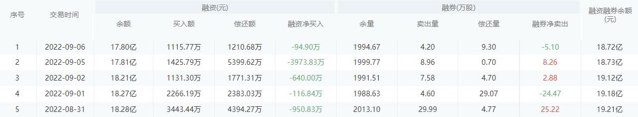 【每日个股解析】交通银行今日收盘下跌0.22%