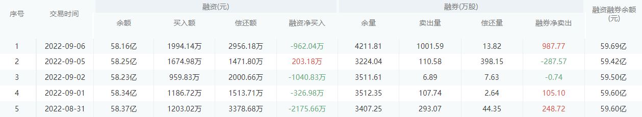 【每日个股解析】民生银行今日收盘下跌0.83%