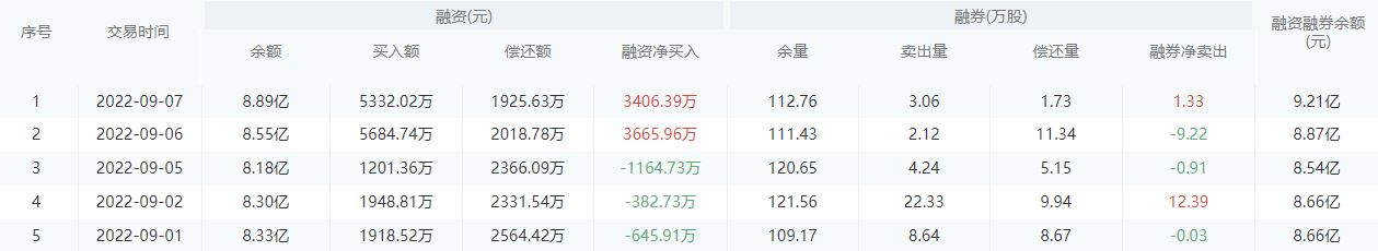 【每日个股解析】宁波银行今日收盘上涨4.44%
