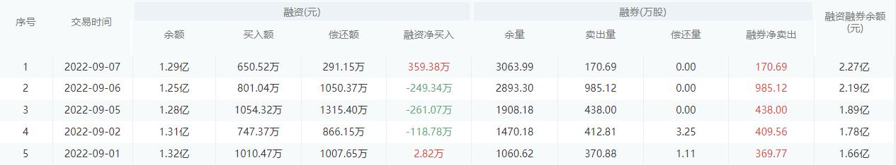 【每日个股解析】浙商银行今日收盘下跌0.31%