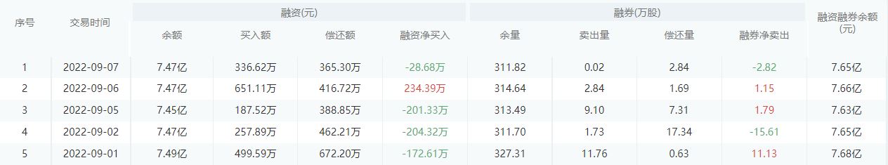上海银行股市行情最新消息：9月8日收盘上涨0.67%