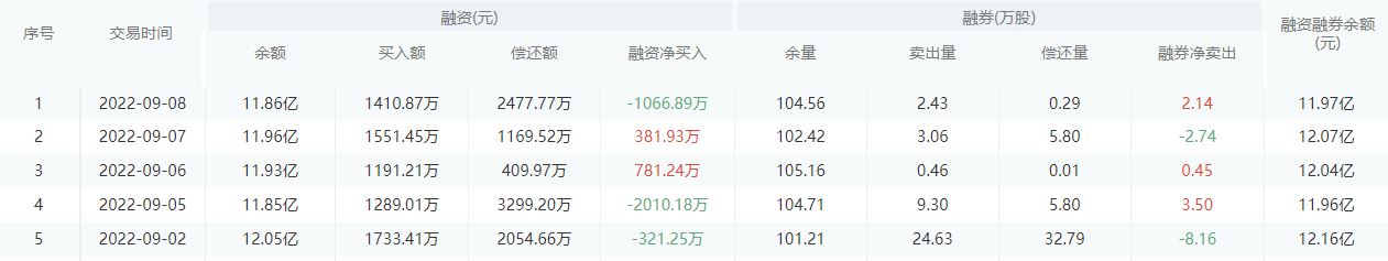 【每日个股解析】南京银行今日收盘上涨2.06%