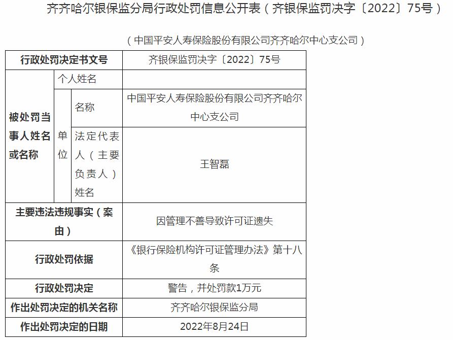 中国平安人寿保险齐齐哈尔中心支公司因管理不善导致许可证遗失 被罚1万元