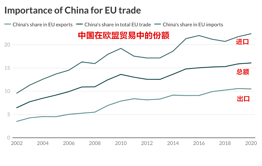 9亿美元的把戏！欧盟挑衅中国 欧元游走在“生死边缘”！