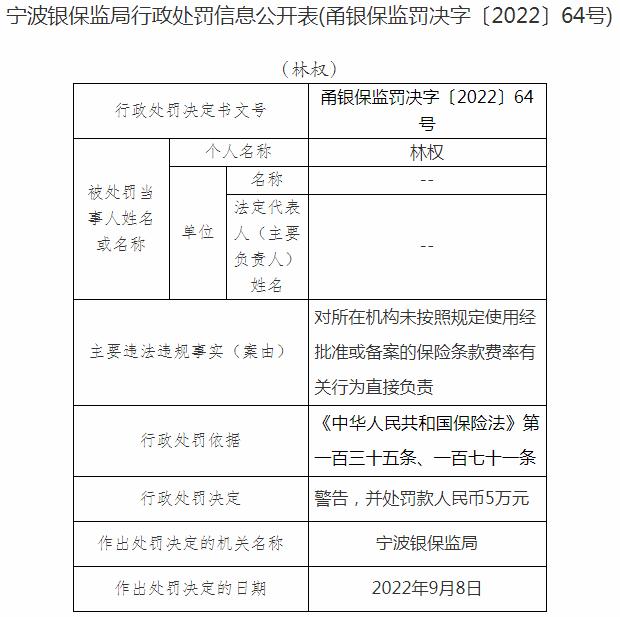 中国人民财产保险宁波市分公司林权因未按照规定使用经批准或备案的保险条款费率 被罚5万元