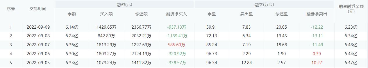 【每日个股解析】杭州银行今日收盘上涨0.21%