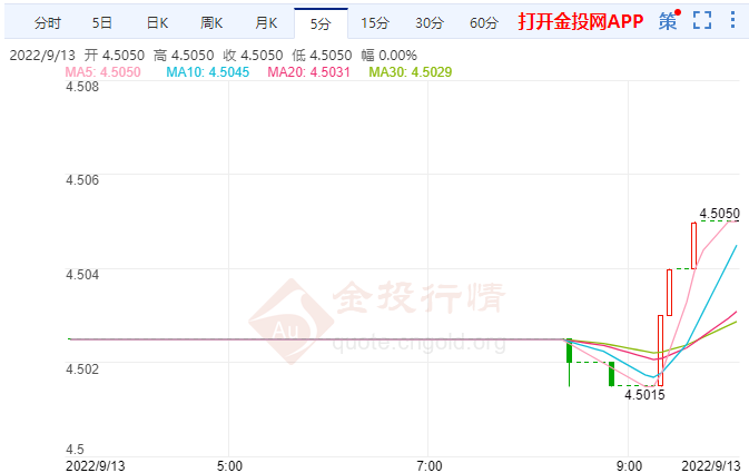 美元相对非美货币普遍升值 马来西亚林吉特跌至低位