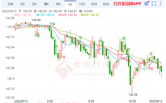 日元韩元同时跌至最低