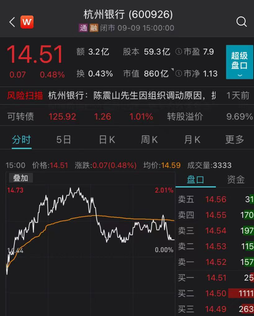 带领杭州银行实现A股上市的老将辞任了！