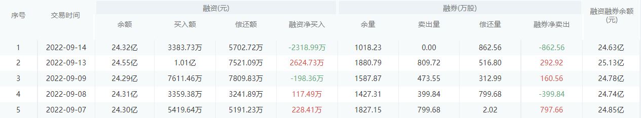 【每日个股解析】中国银行今日收盘上涨0.65%