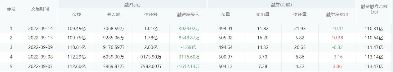 【每日个股解析】兴业银行今日收盘上涨1.78%