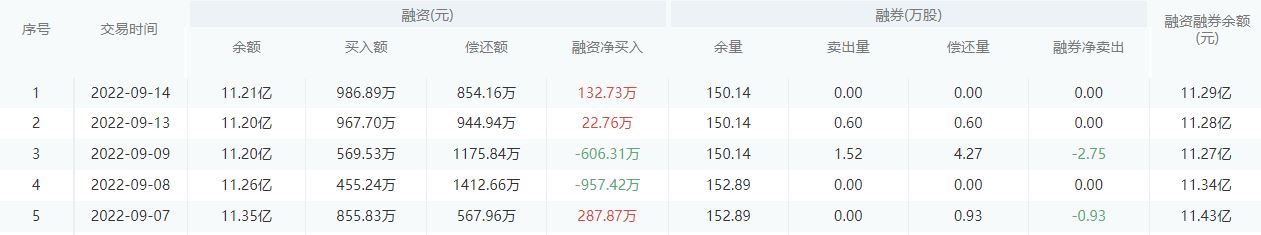 华夏银行股市行情最新消息：9月15日收盘上涨0.96%