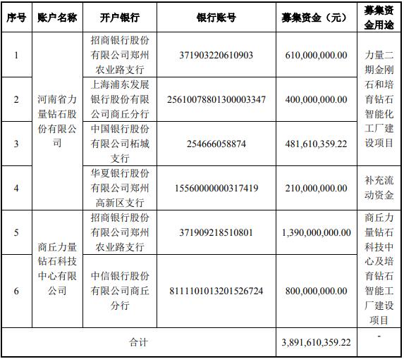 河南省力量钻石股份有限公司 关于签署募集资金监管协议的公告