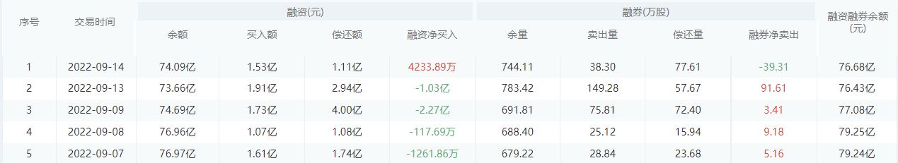 招商银行股市行情最新消息：9月15日收盘上涨3.30%