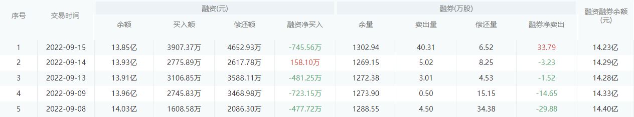 【每日个股解析】光大银行今日收盘下跌1.38%