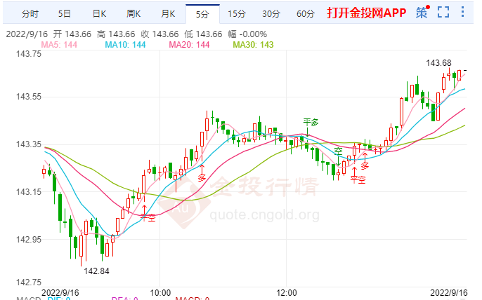 日元跌势可能还没有结束 日元短期内有进一步走弱的空间
