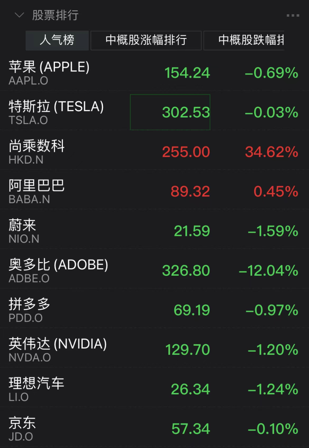 国际石油价格走低 泽连斯基交通事故正开展调查