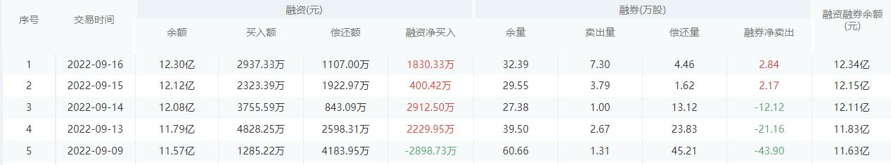 南京银行今日股价：9月19日收盘上涨1.42%