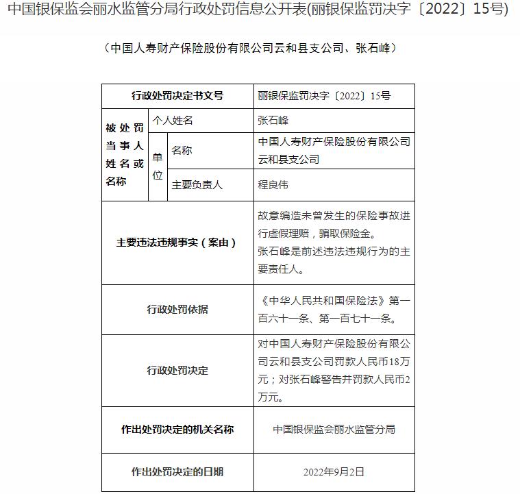 银保监会浙江监管局开罚单 中国人寿财产保险云和县支公司被罚18万元