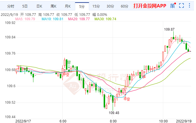 美元前景正变得更加有利