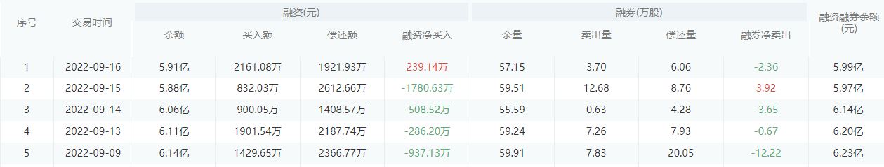 杭州银行股市行情最新消息：9月19日收盘上涨0.35%